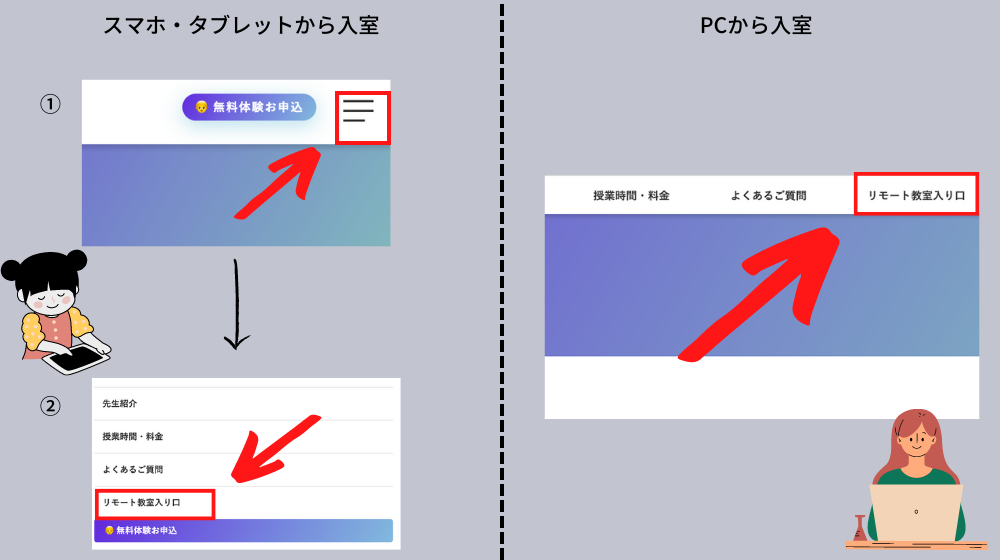 順序1