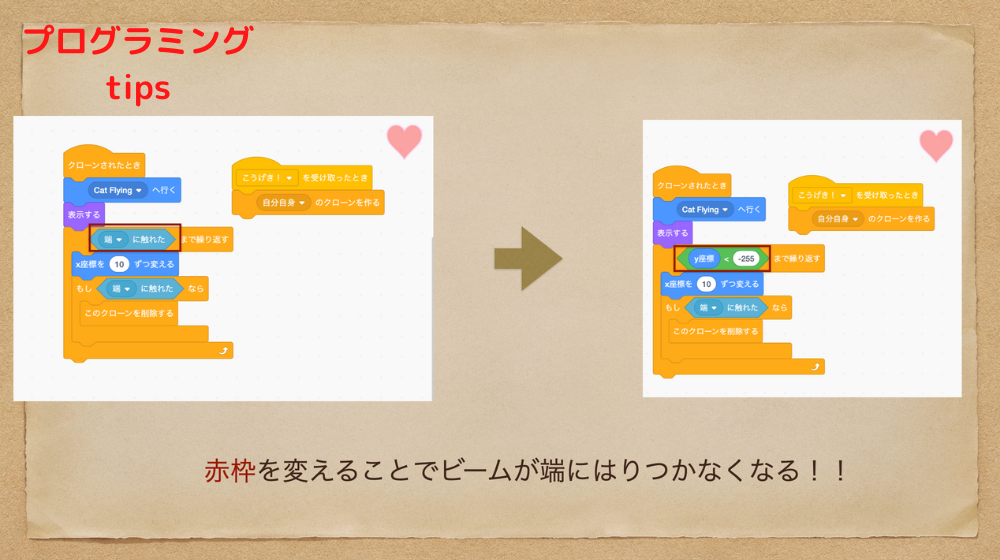 個別プログラミング学習