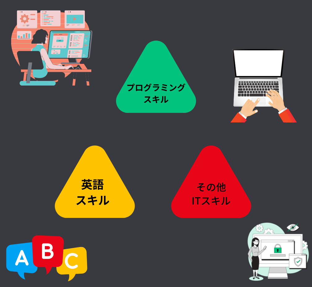 HFBで身につくチカラ